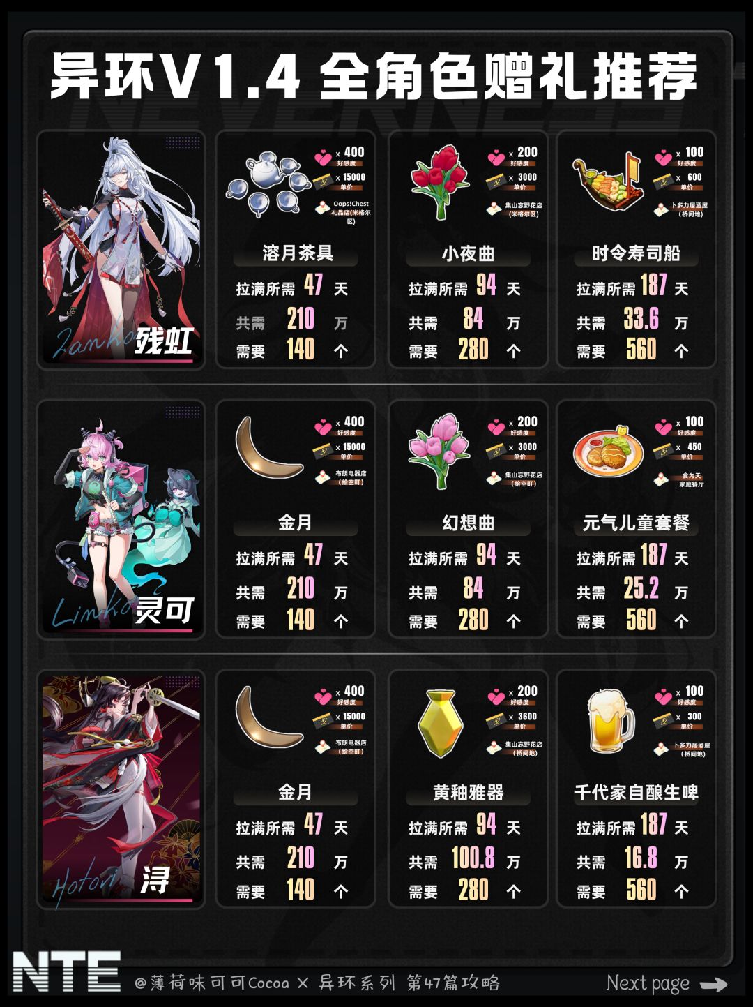 【异环】1.4版本全角色好感/赠礼推荐 2