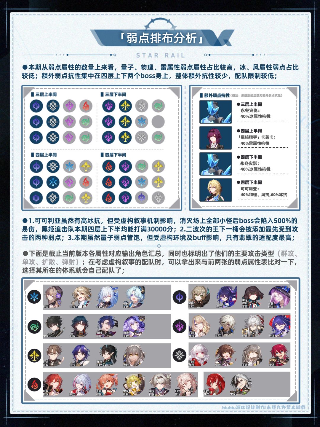 【V2.4攻略】虚构叙事欺人虚言通关一图流 2
