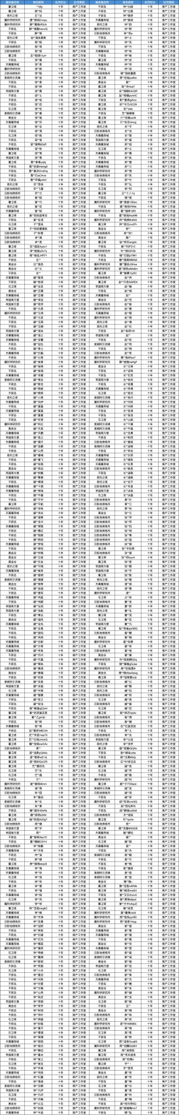 处罚公告｜挂机脚本打击名单部分公示 2025-07-05