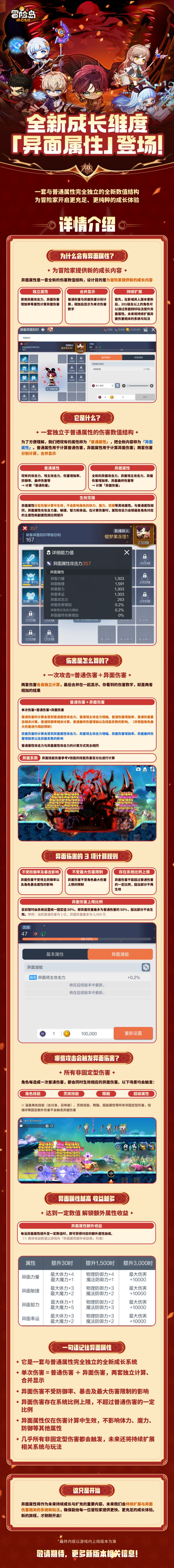 异面属性是什么?一图带你看明白!截图
