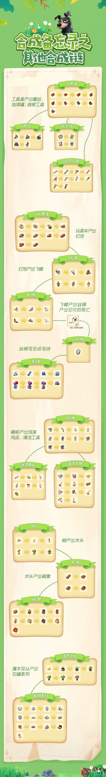 合成攻略|合成备忘录-其他合成链