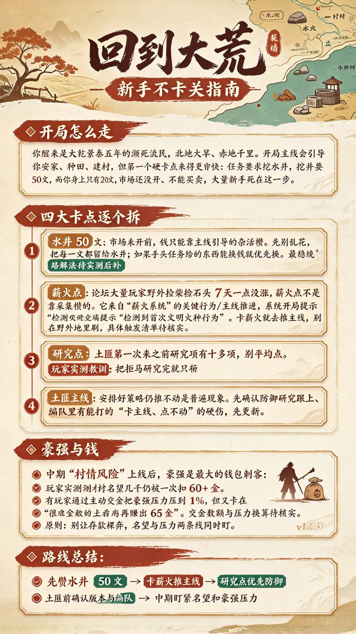 回到大荒 新手不卡关:先攒水井50文,薪火点去推主线截图