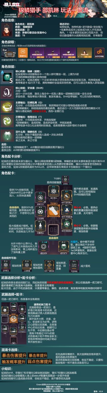 锦鳞猎手 邵凯琳（蛇妹）一图流攻略