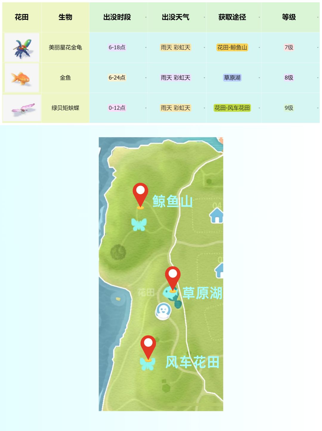 小镇雨天必做合集攻略！ 3