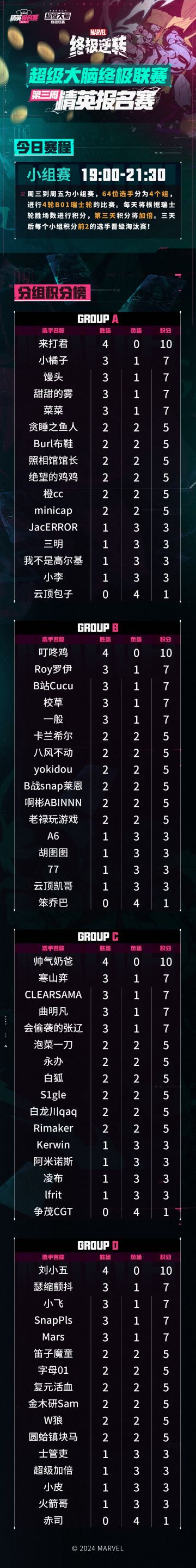 精英报名赛——小组赛火热进行中