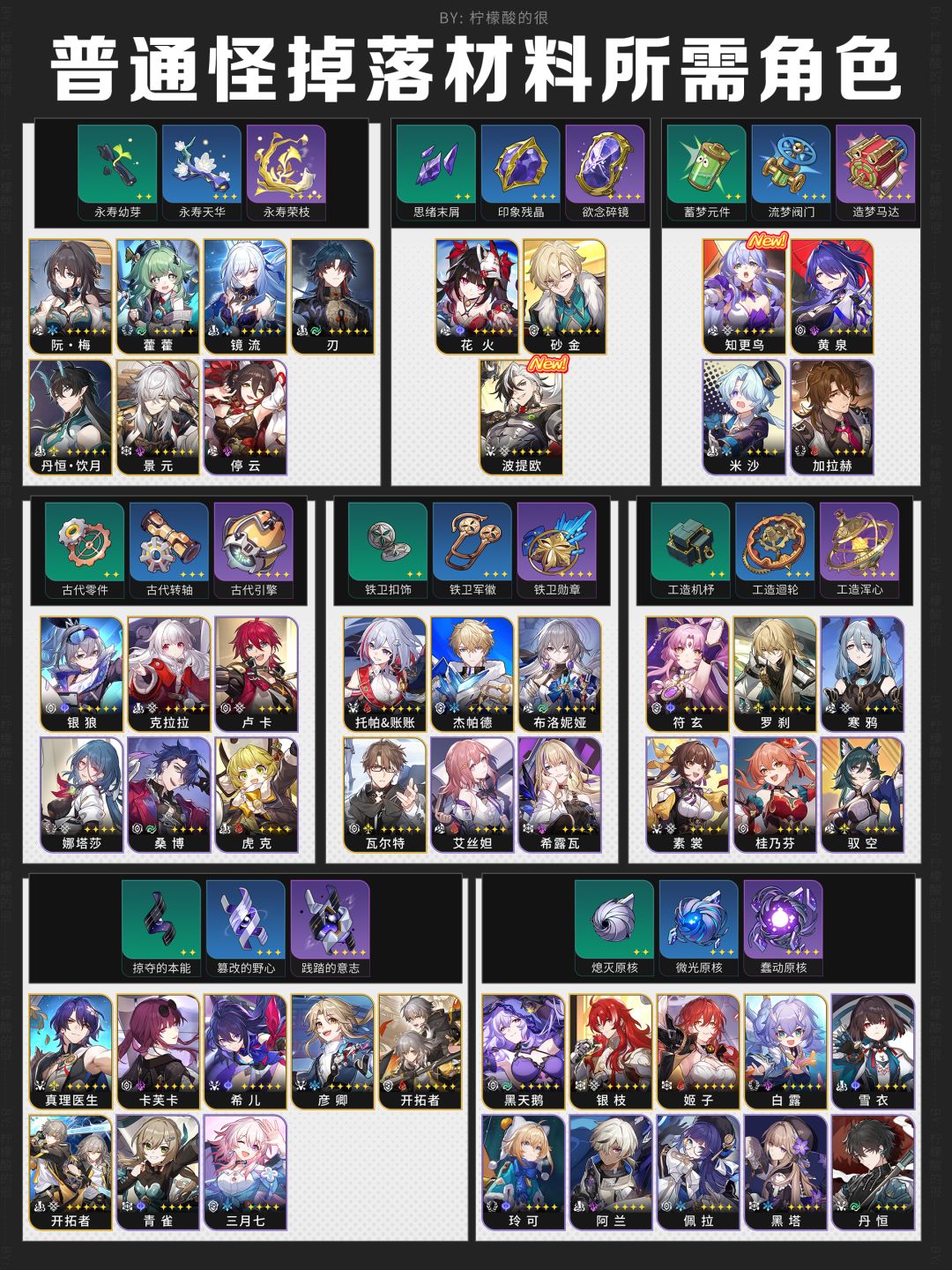 【V2.2攻略】全角色材料表 3