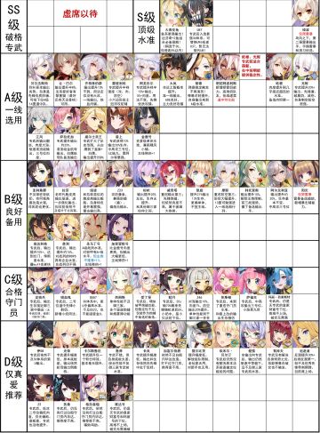 【专武榜第14期】风帆专武，哪些强？