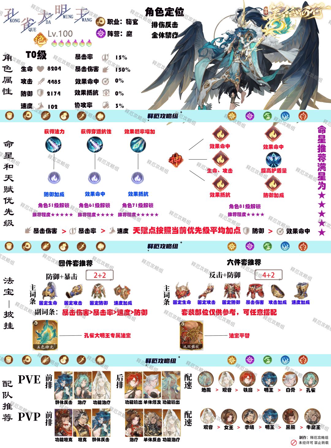 孔雀大明王一图看懂 1