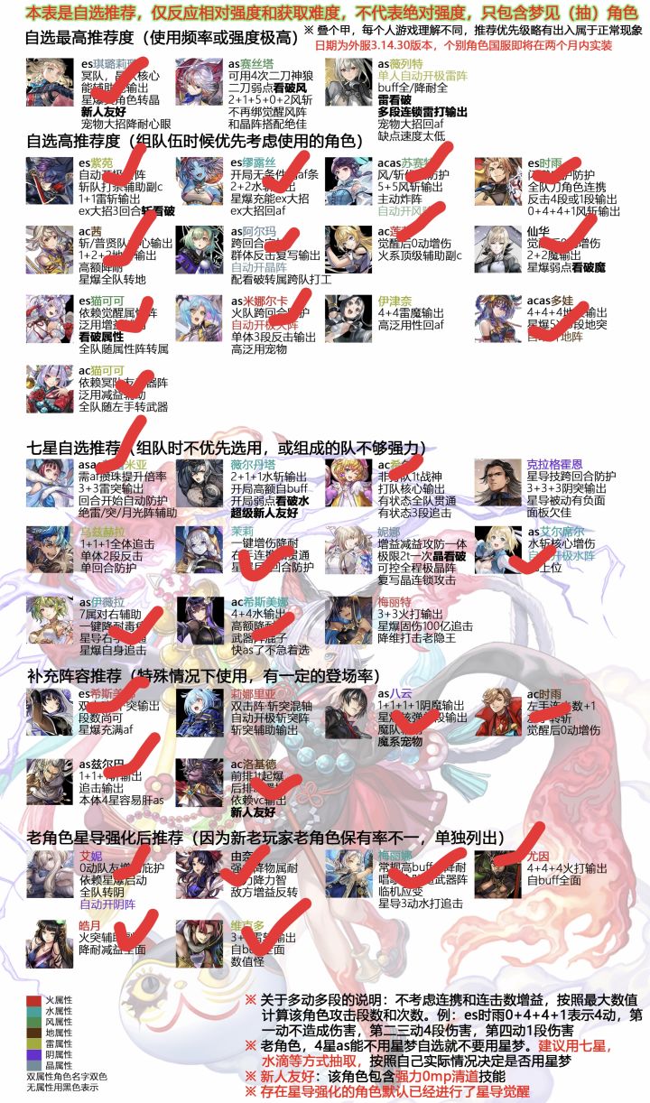 求大佬看看如何配队截图