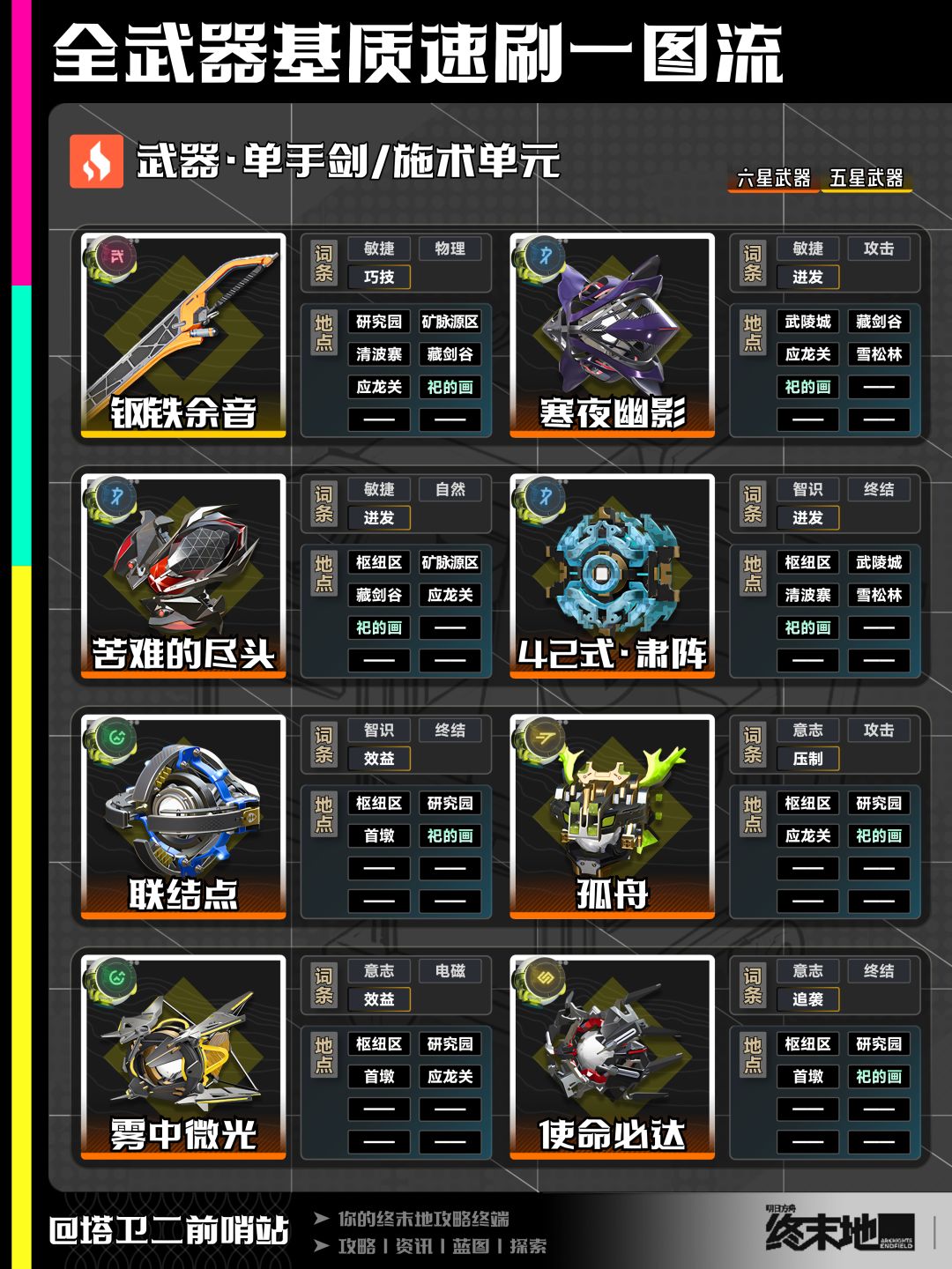 终末地攻略｜全武器基质速刷一图流 5