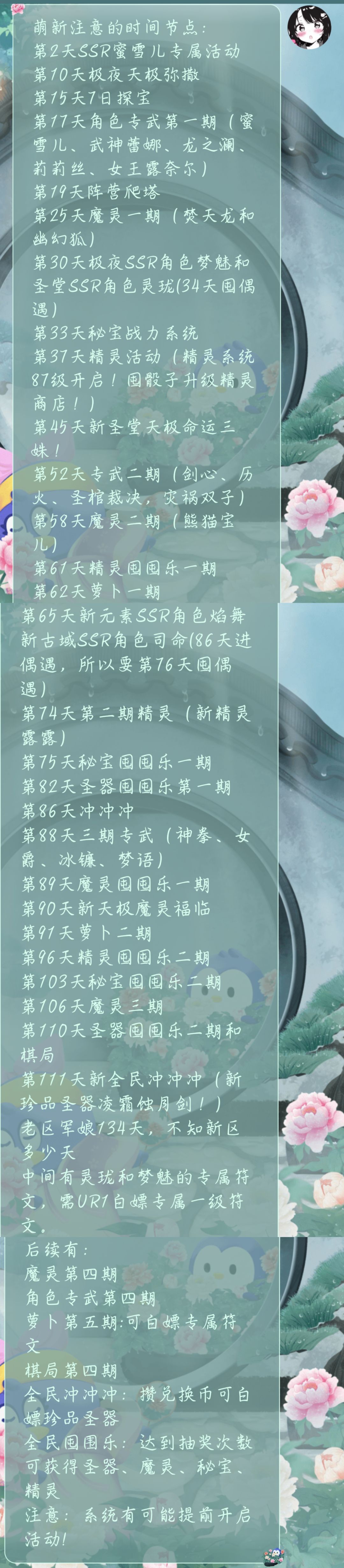我所有作品中唯一破2万的,附带一些攻略图 3