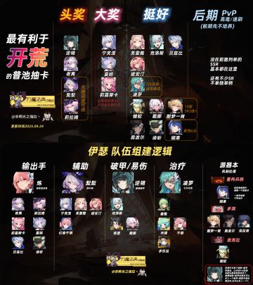 开荒抽普池抽谁！