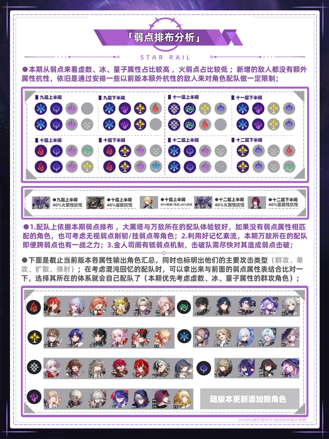 【V3.1攻略】混沌回忆出故乡记通关一图流 2