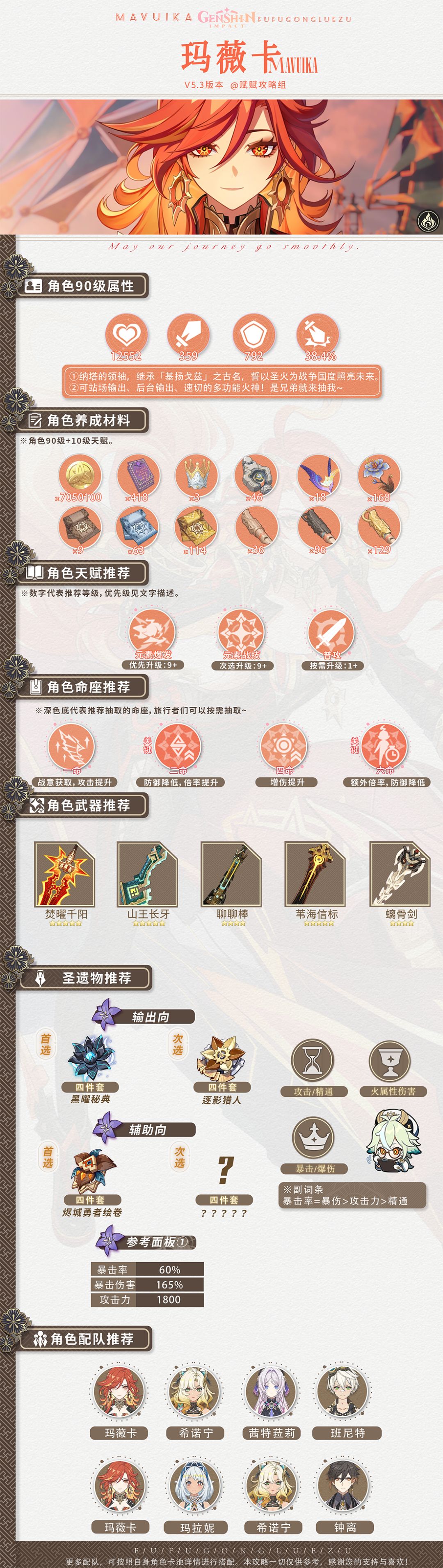 【V5.3】玛薇卡一图流攻略｜圣遗物｜武器截图