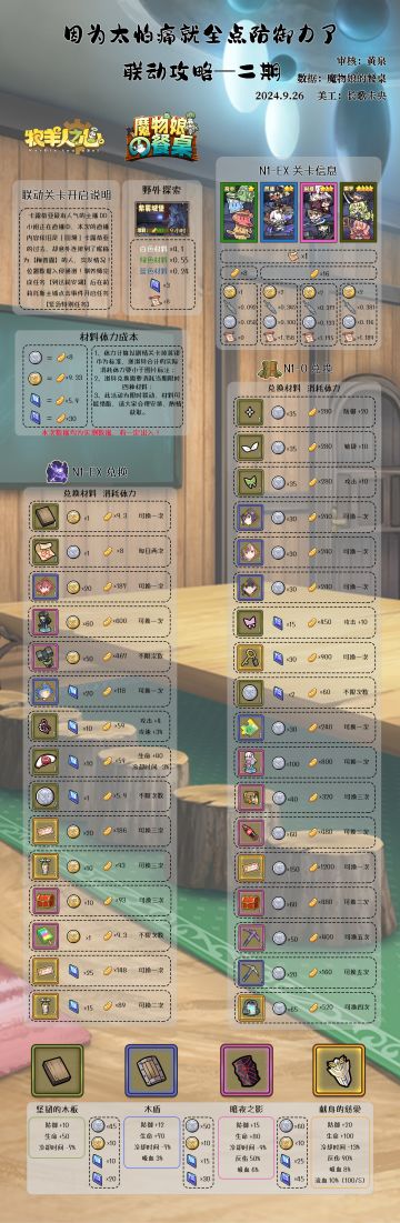 ［牧羊人之心］太怕疼联动二期攻略