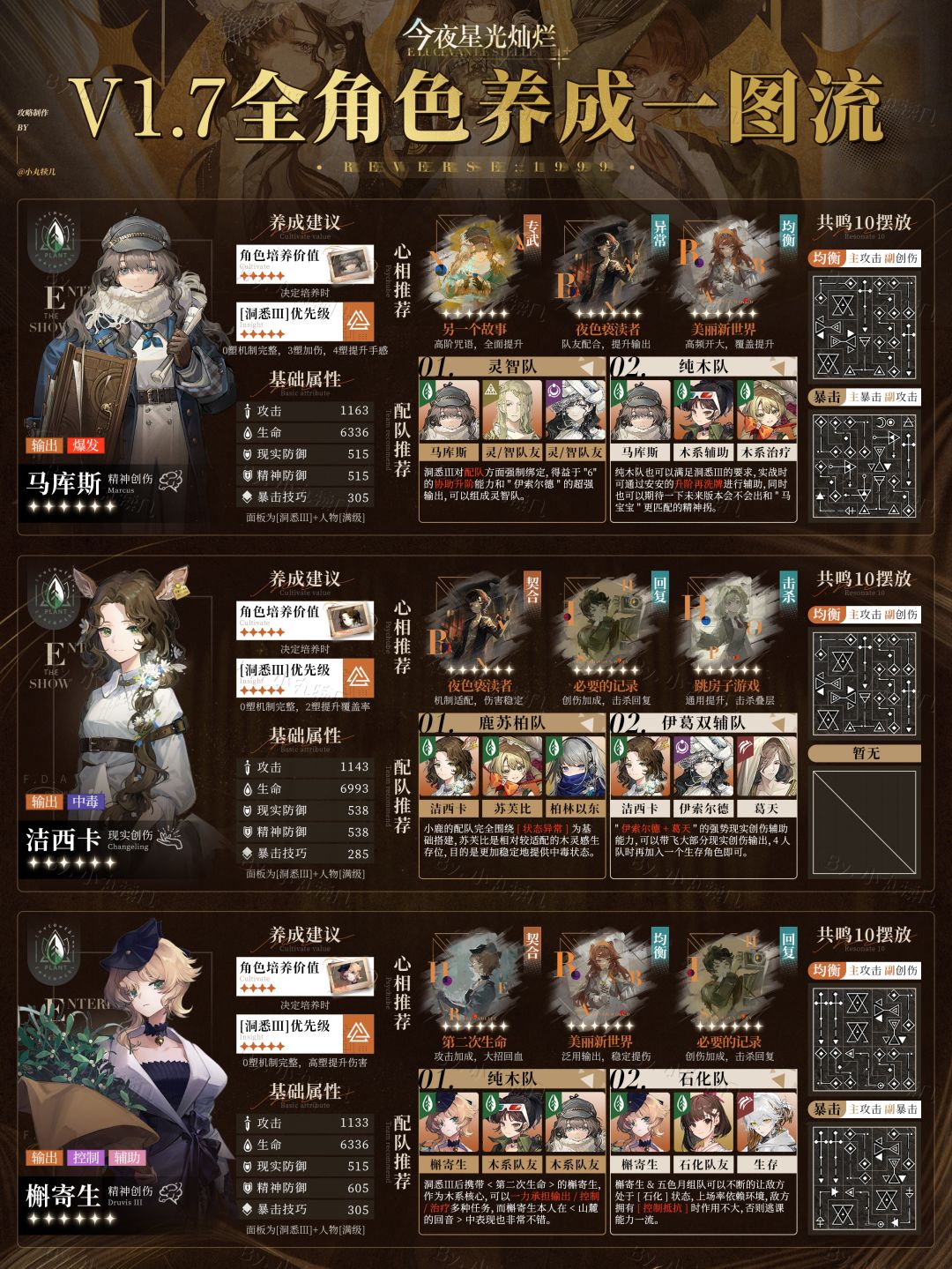 V1.7更新『全角色一图流』养成攻略 上篇 2