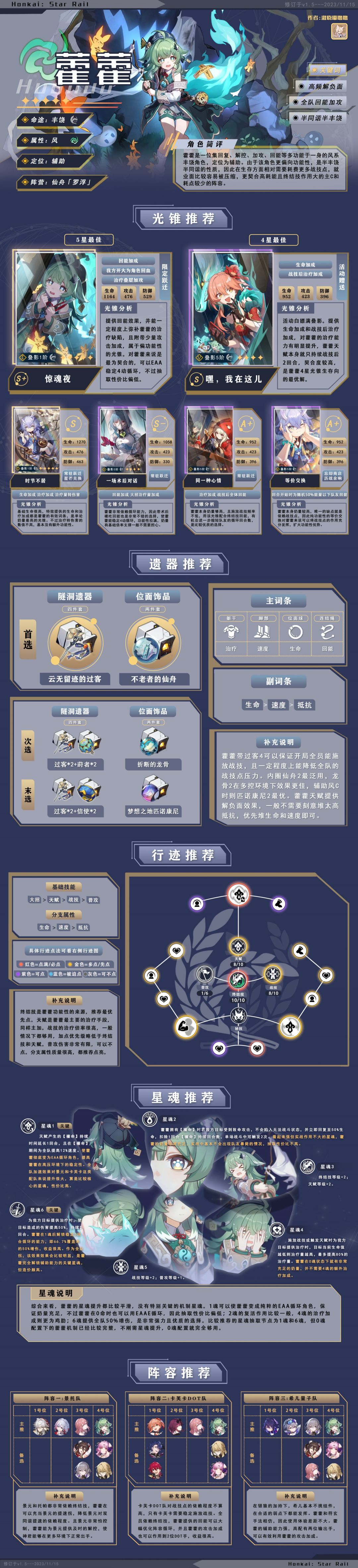 【V1.5攻略】「藿藿」全方位攻略一图流 2