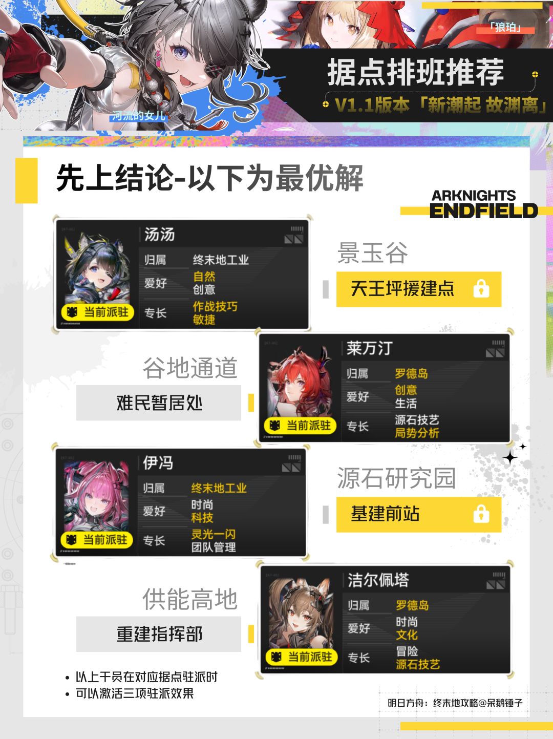 【终末地】据点干员排班推荐截图