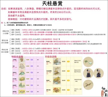 天柱悬赏