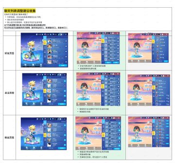 聊天列表调整建议收集