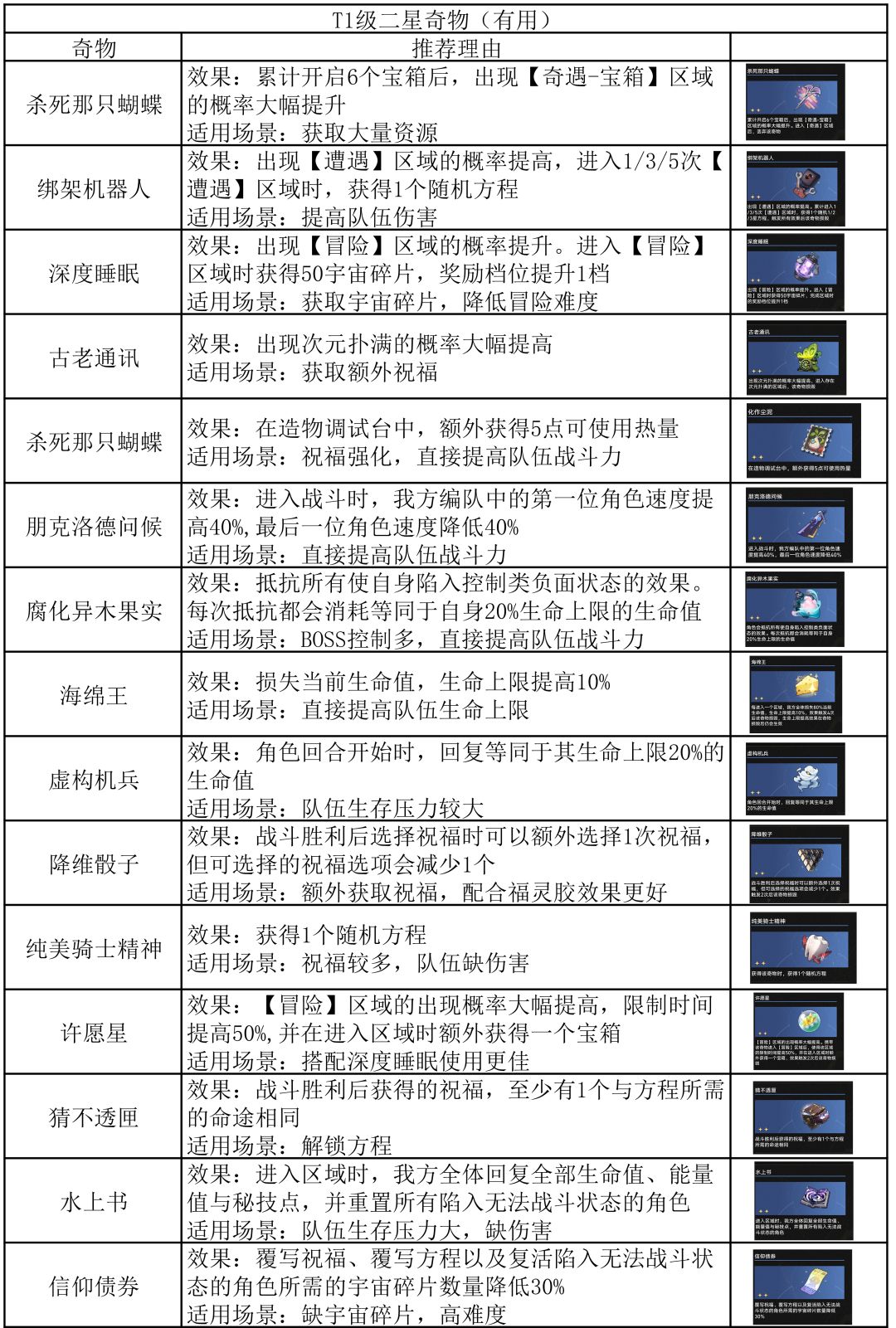 【V3.1攻略】差分宇宙:千面英雄-二星奇物 2