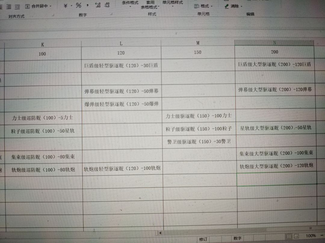 船舶升级路径。 3