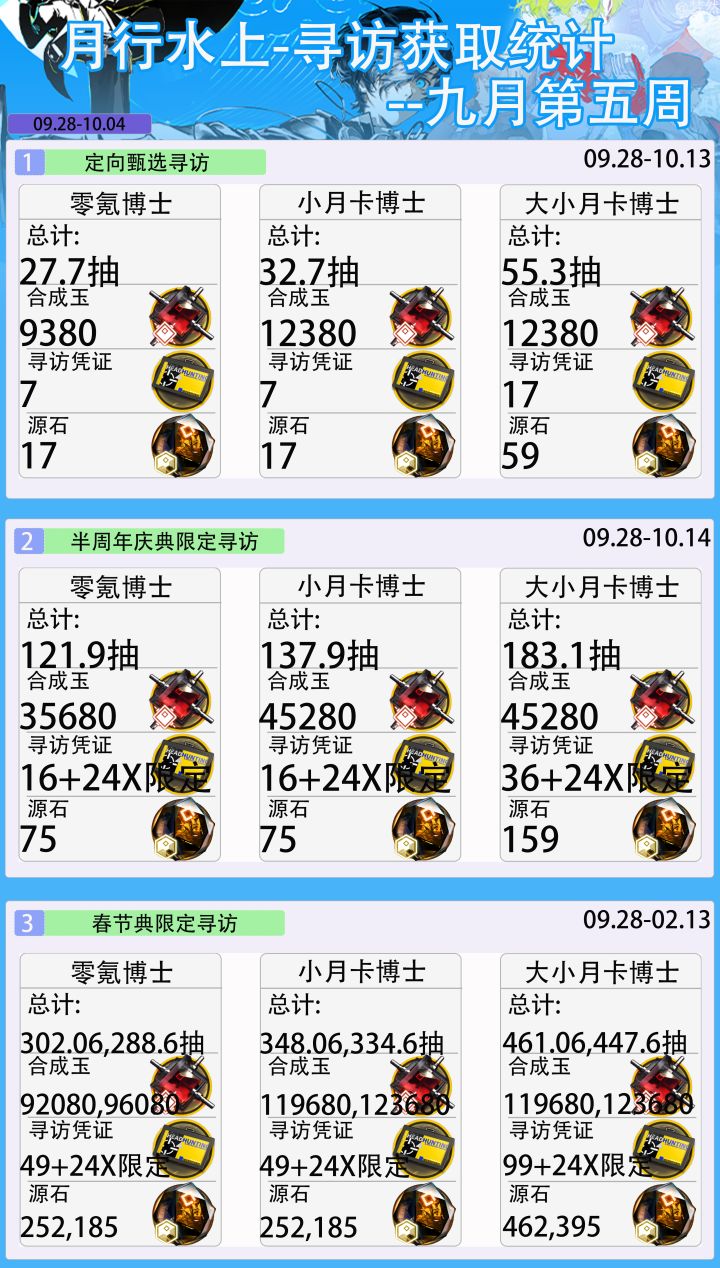 月行水上-寻访获取统计--九月第五周截图