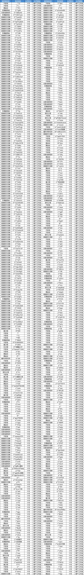 处罚公告｜挂机脚本打击名单部分公示 2025-07-04