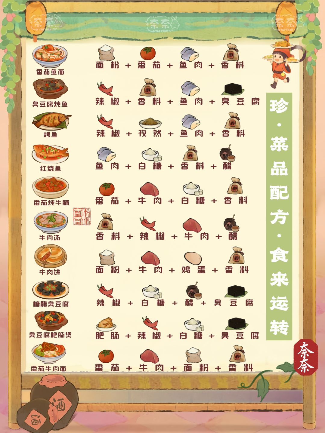 桃源 | 7.21食来运转珍级及全部菜谱❗截图