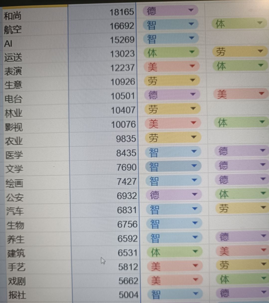 工作攻略 2