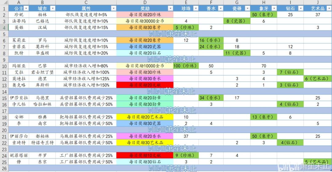 新手看一眼老手快走快走。将领的费用截图