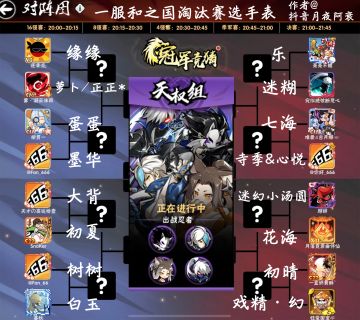 第二十一届（一服）天权武道会16强运动员表【评论预测冠军有奖】
