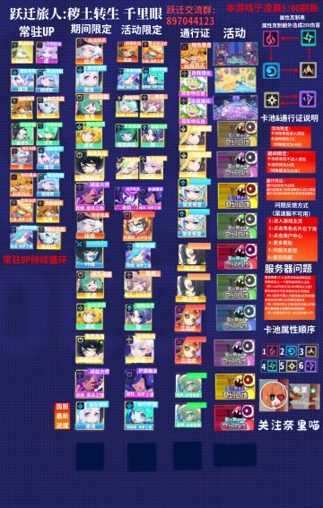 跃迁旅人:重构 千里眼V3.0