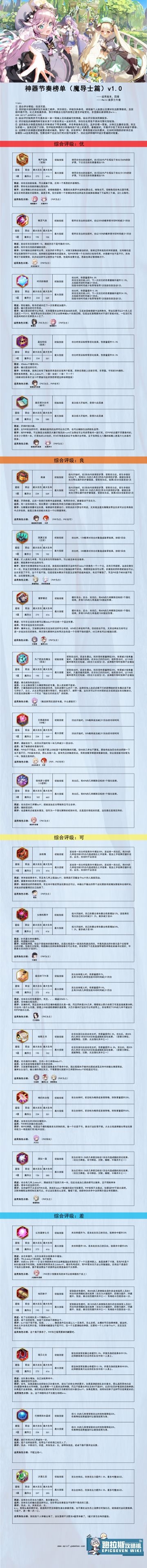 gamekee 第七史诗wiki 跑拉斯攻略组出品
第七史诗国服 全神器评测节奏榜 （持续更新） 
⑤魔导士篇#第七史诗#第七史诗国服#第七史诗0620公测