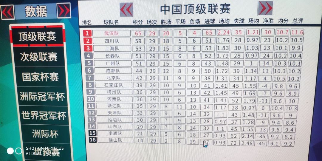 36岁的老将为武汉队夺得第一座冠军🏆 3
