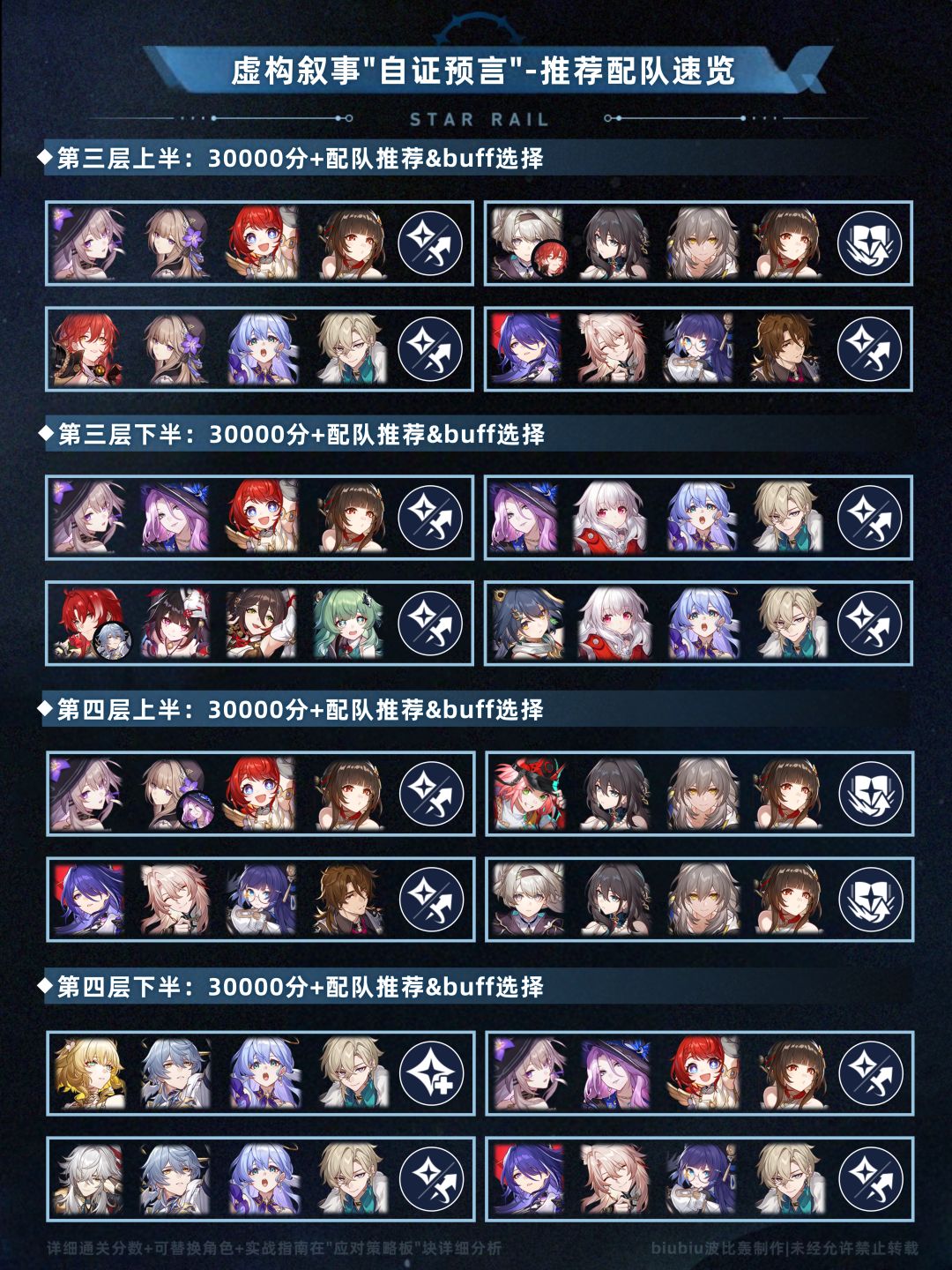 【V3.1攻略】虚构叙事自证预言通关一图流截图