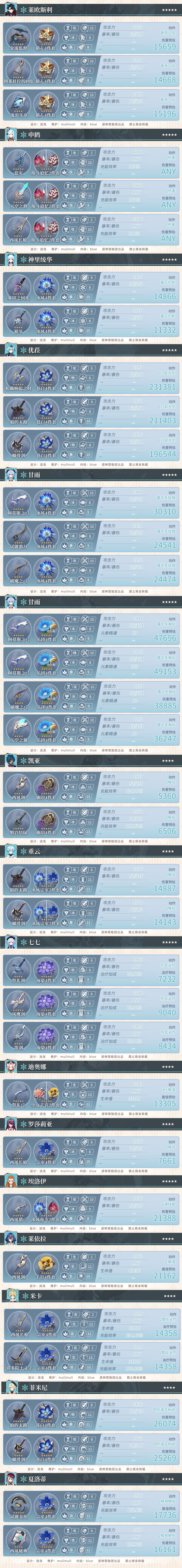 4.3版本角色参考面板更新 3