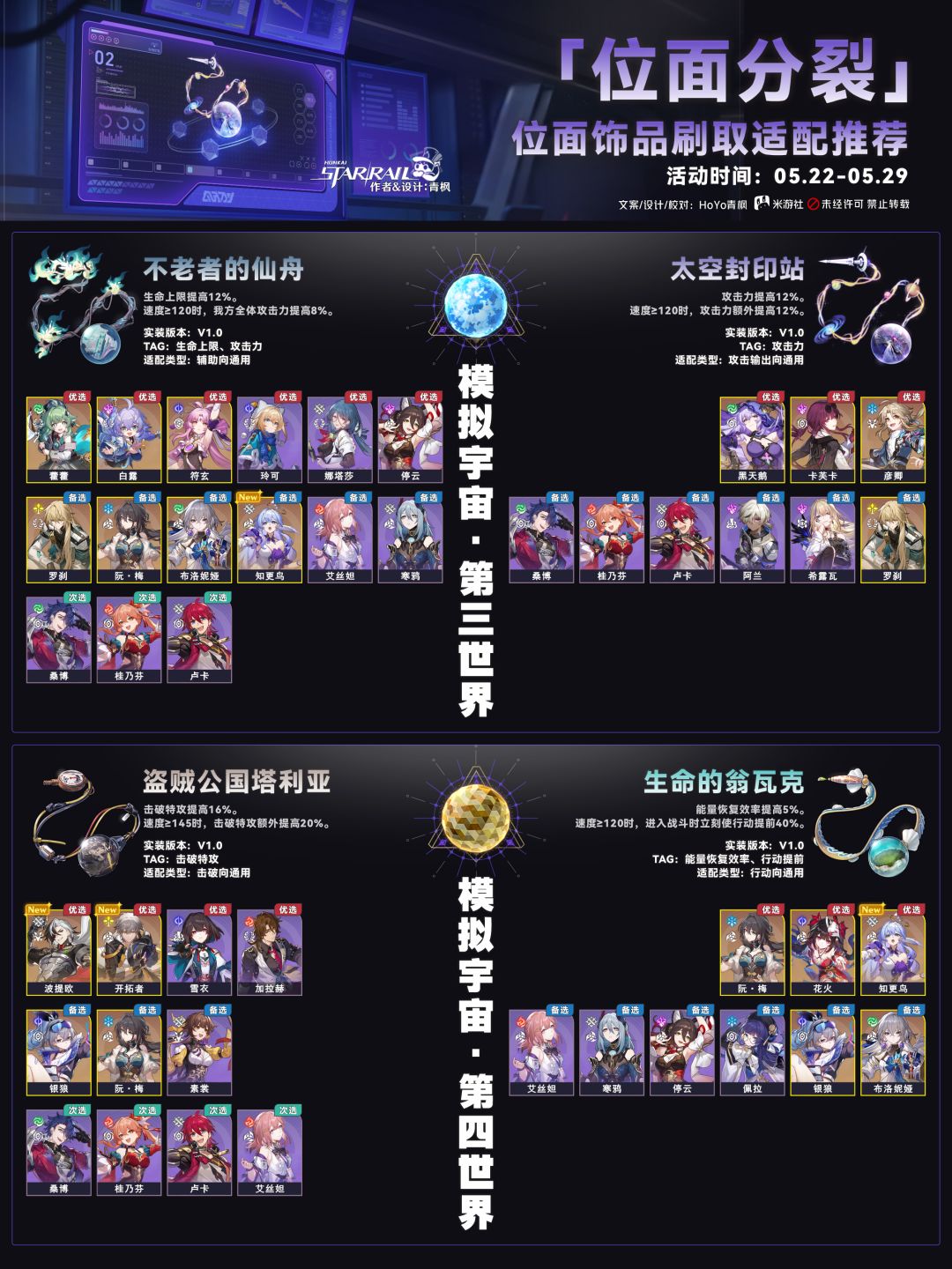 【V2.2攻略】「位面分裂」刷取适配推荐 1