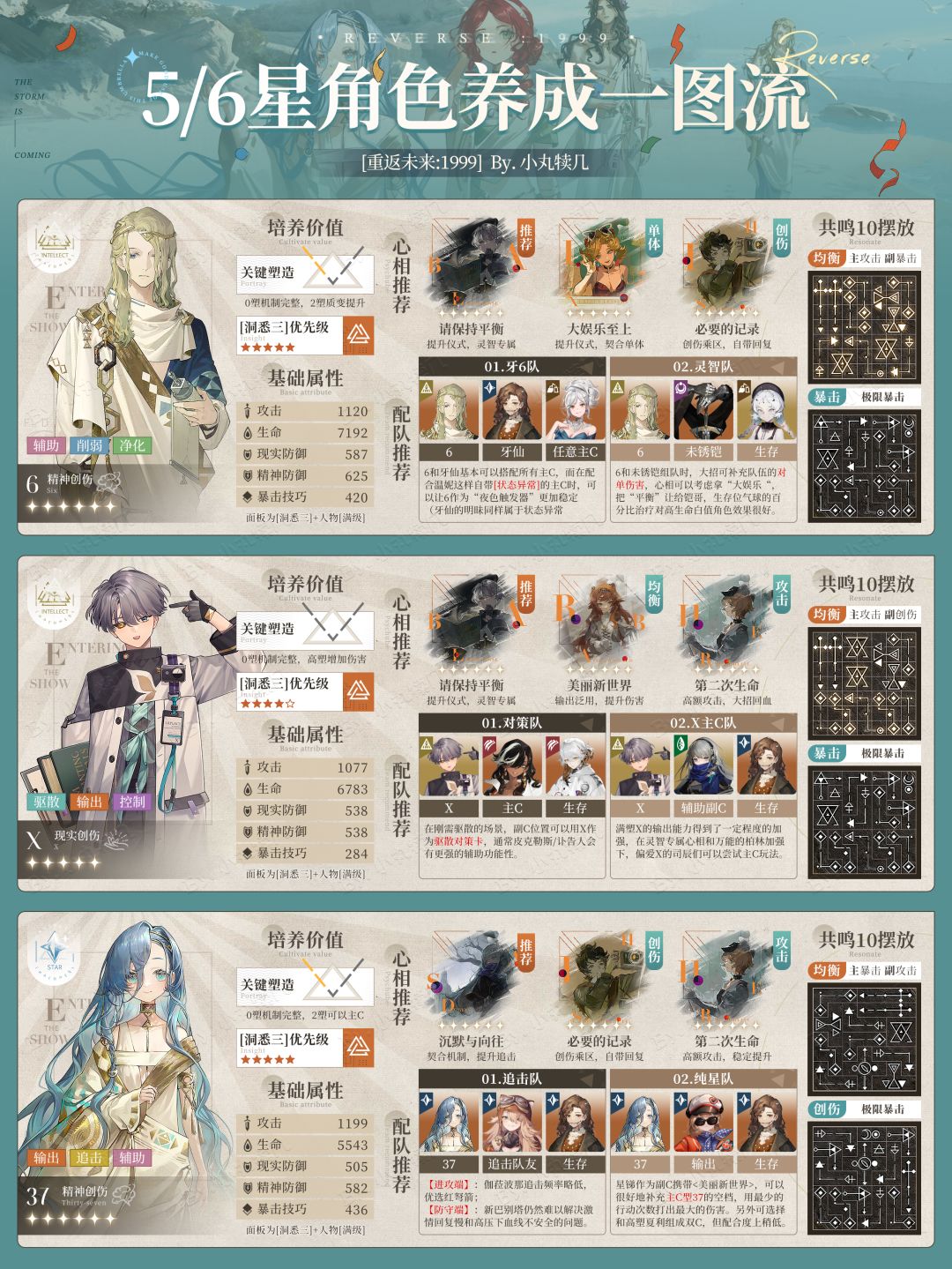 V1.4全角色养成一图流攻略上|重返未来 2