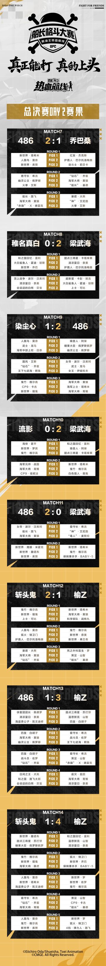 完美收官「S12船长格斗大赛」决赛战报一览