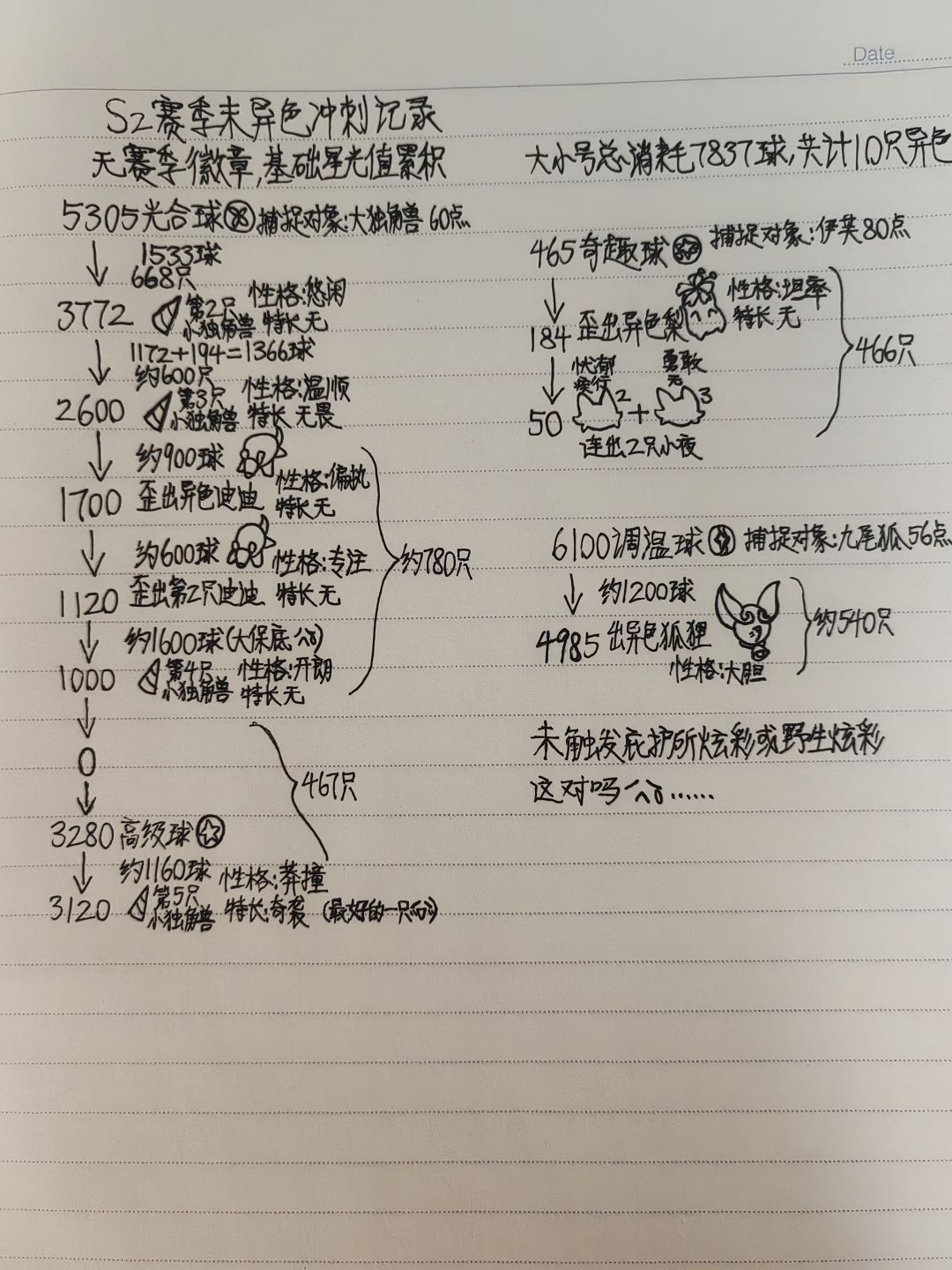 欧皇看多了,来看看大非酋有多惨吧 2