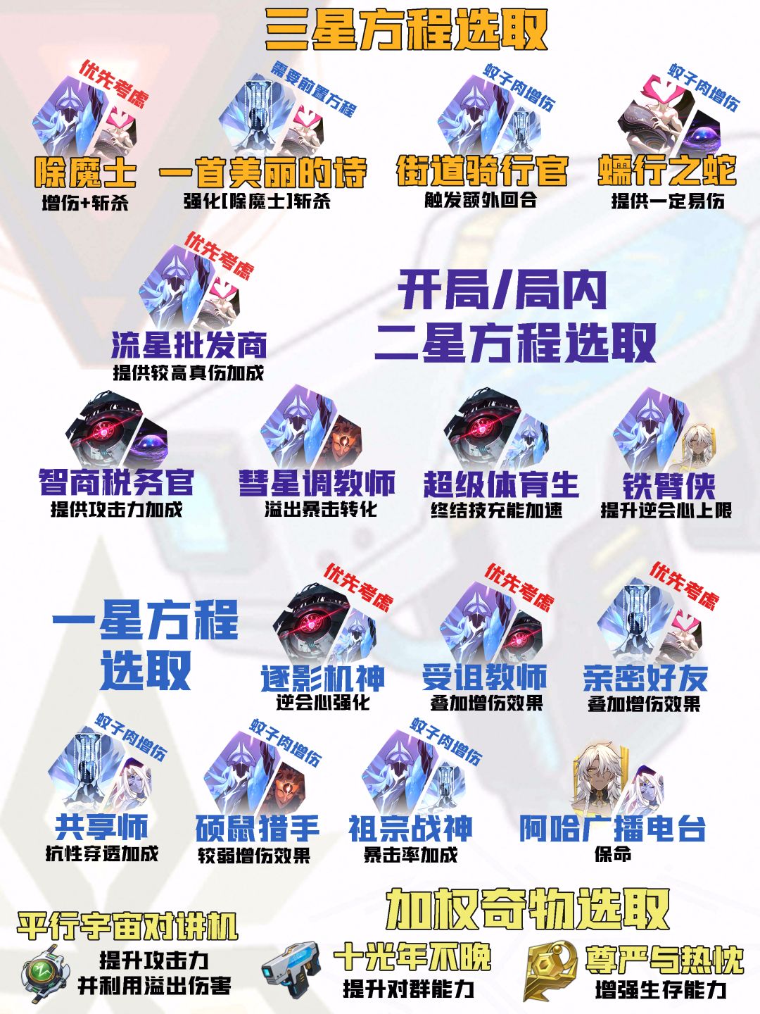 【V4.1攻略】差分宇宙全流派上分:逆会心 3