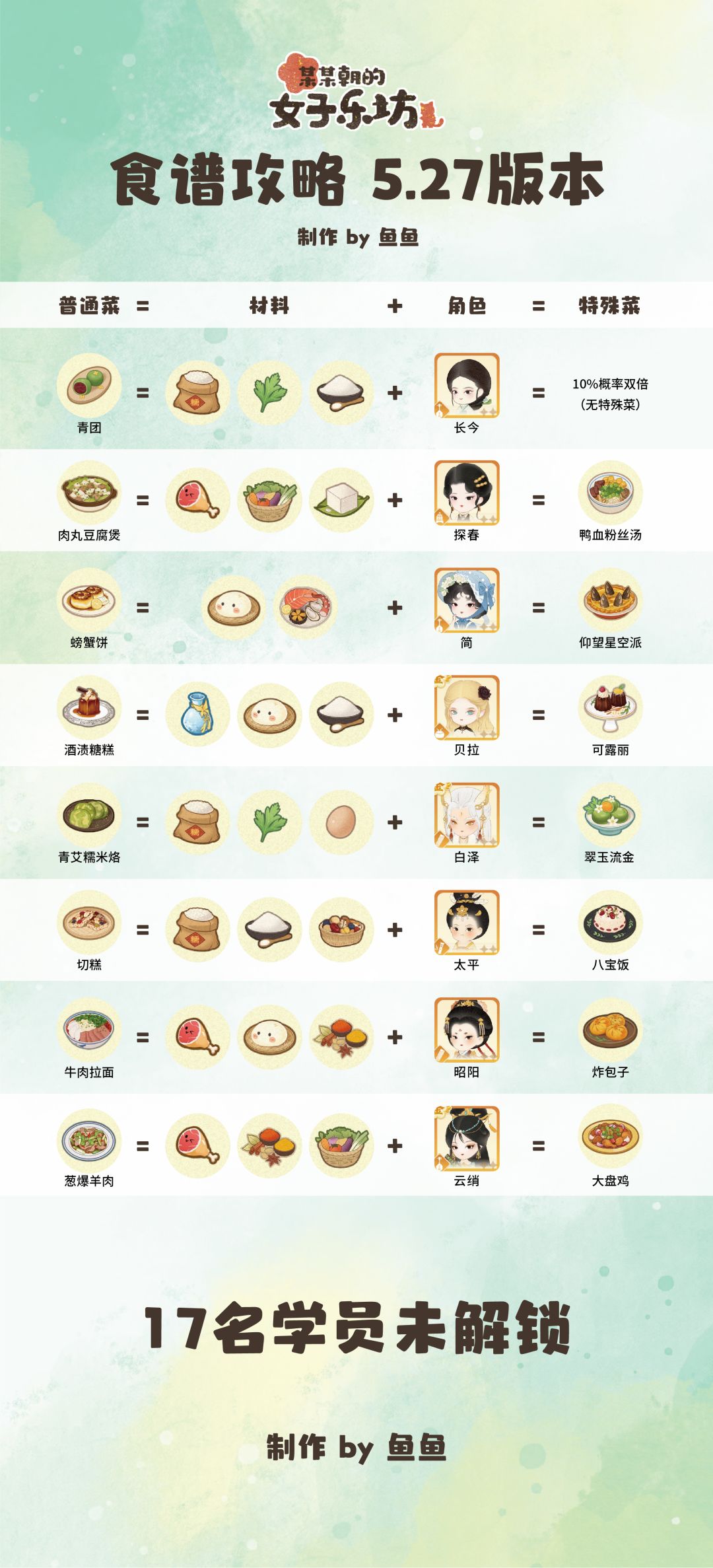 某某朝的女子乐坊全食谱攻略 5.27版本 3
