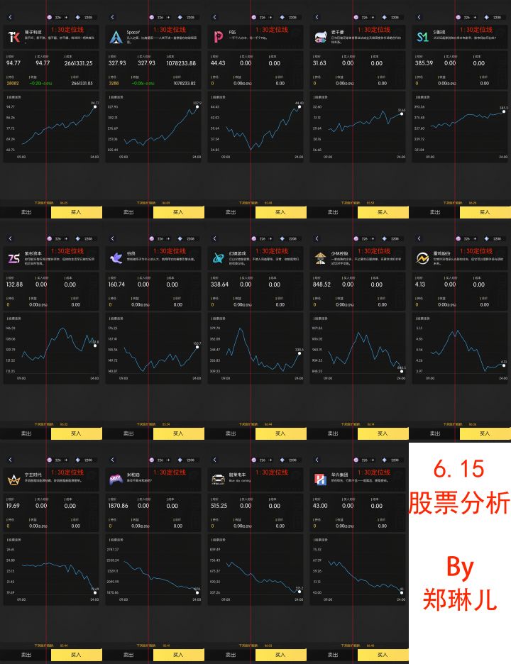 6.15股票综合分析图截图