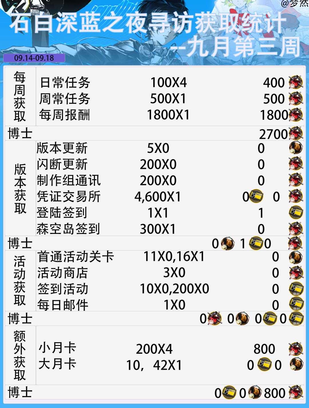 联动寻访-星期五结束--九月第三周 3