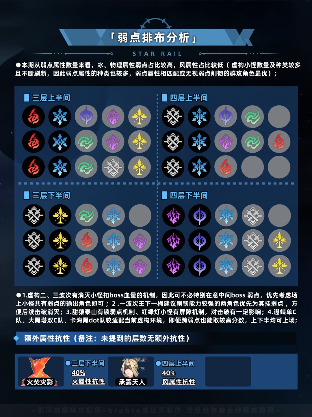 【V3.6攻略】虚构叙事五步抑扬通关一图流 2