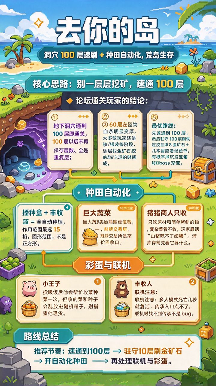 去你的岛 新手节奏:洞穴别一层层挖,速通100层再种田截图