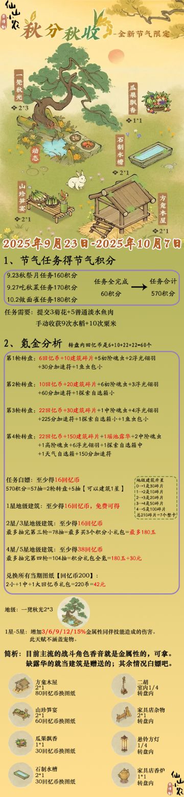 秋分秋收节气攻略