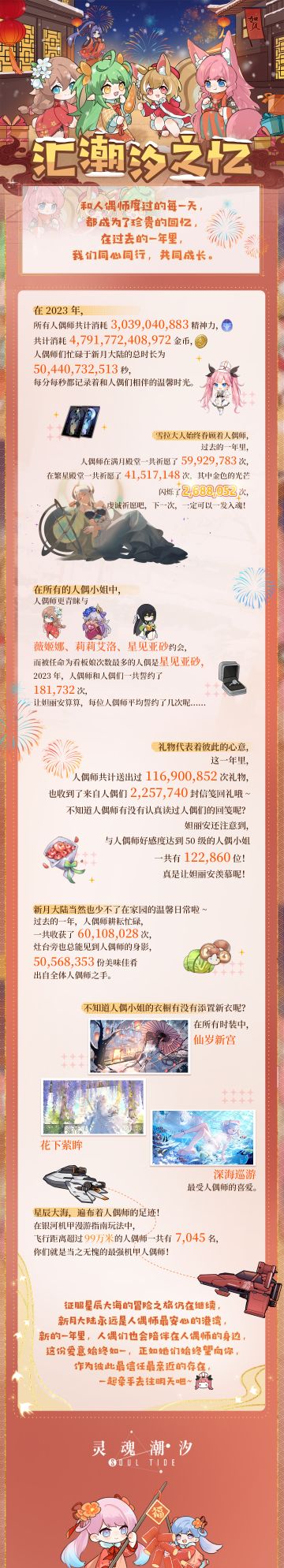 【汇潮汐之忆】人偶师们的2023年度记录