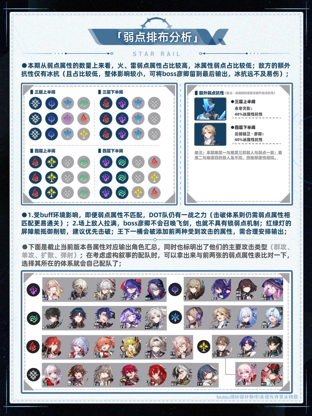 【V2.6攻略】虚构叙事论黄数黑通关一图流 2